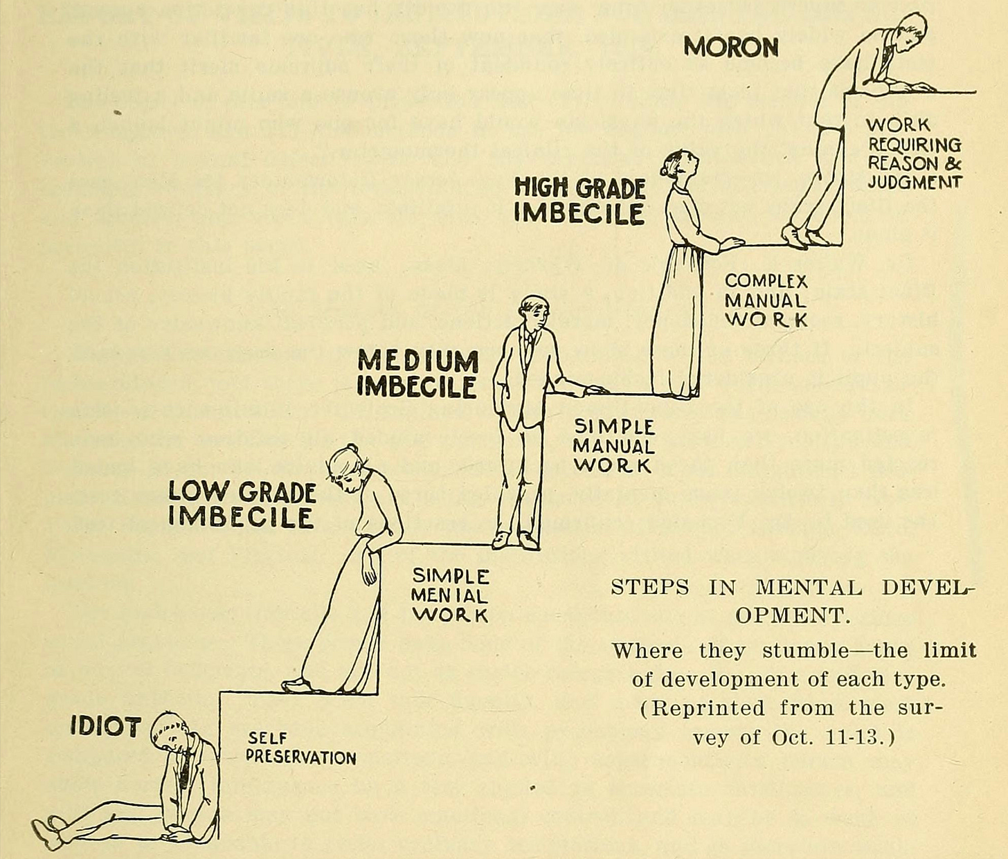 Mental Defectives in Virginia illustration - Encyclopedia Virginia