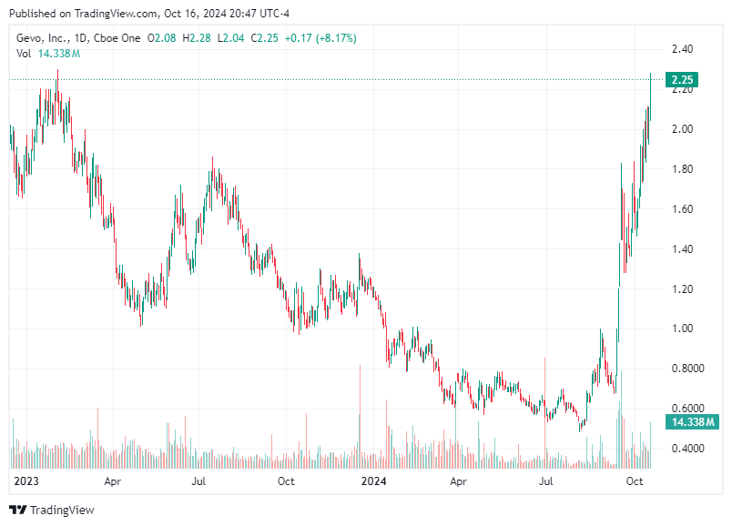 TradingView chart TradingView chart