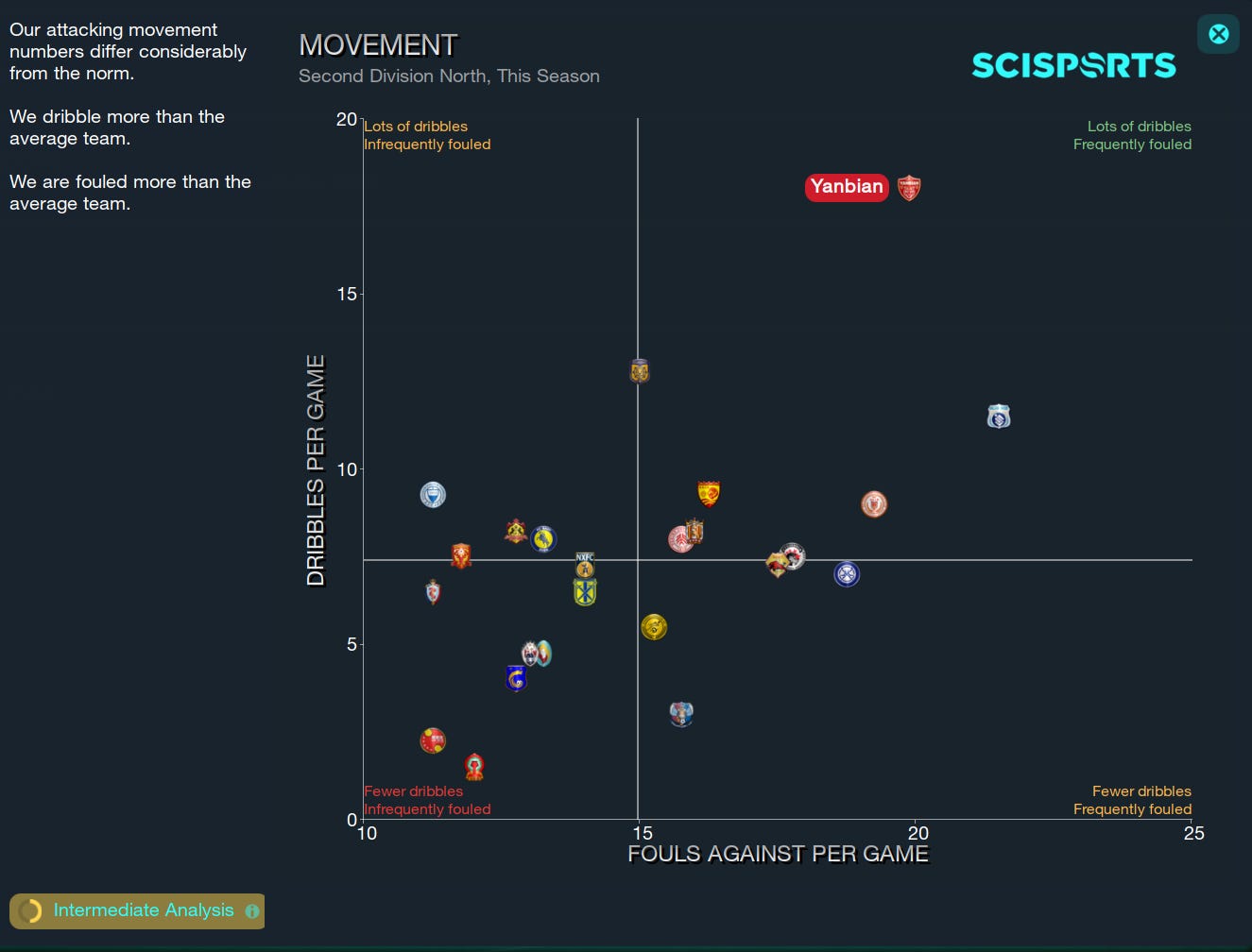 Football Manager 2023 Attacking Movement