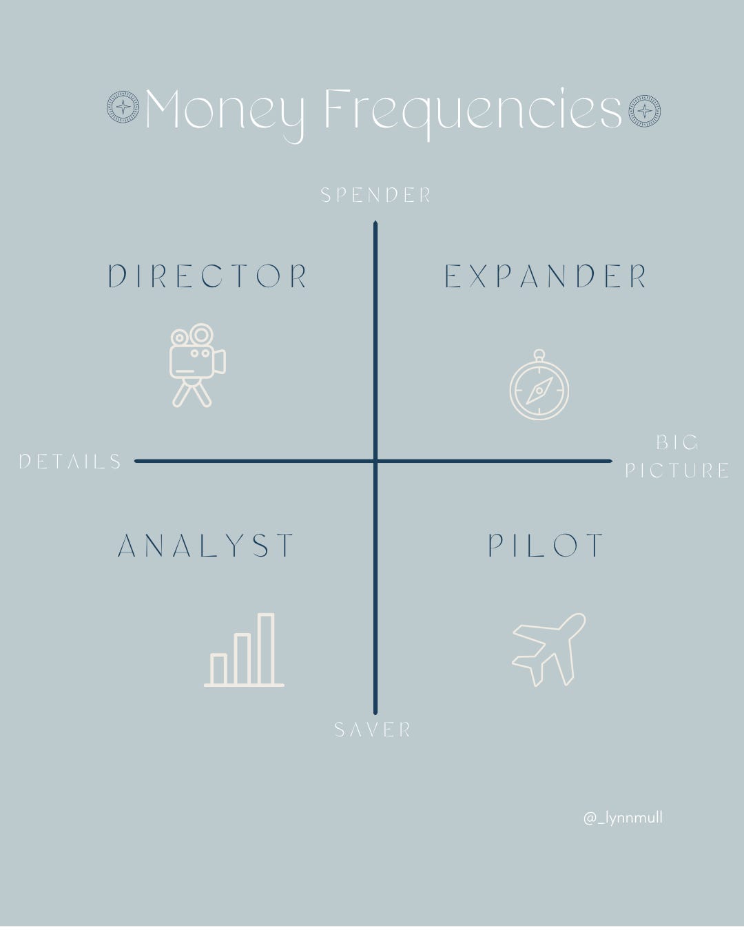 The Four Money Energy Types &Raquo; Https%3A%2F%2Fsubstack Post Media.s3.Amazonaws.com%2Fpublic%2Fimages%2F7B995Cc6 92D9 45D2 841C