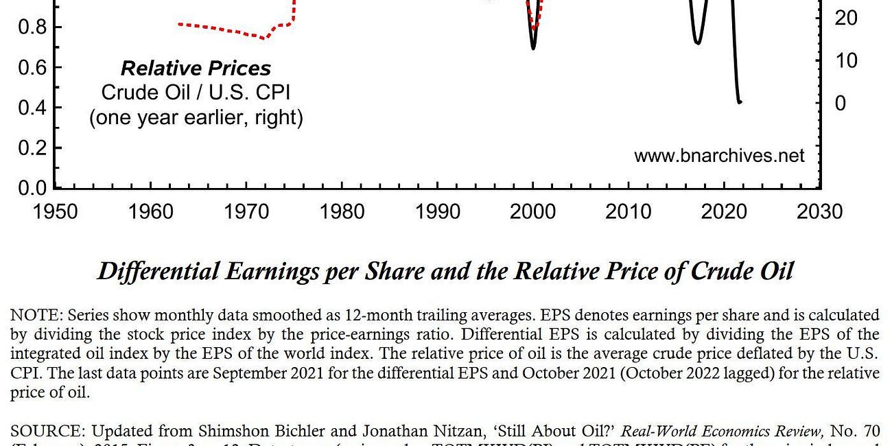 Dollar Hegenomy , Petro Dollar by any means Part 2