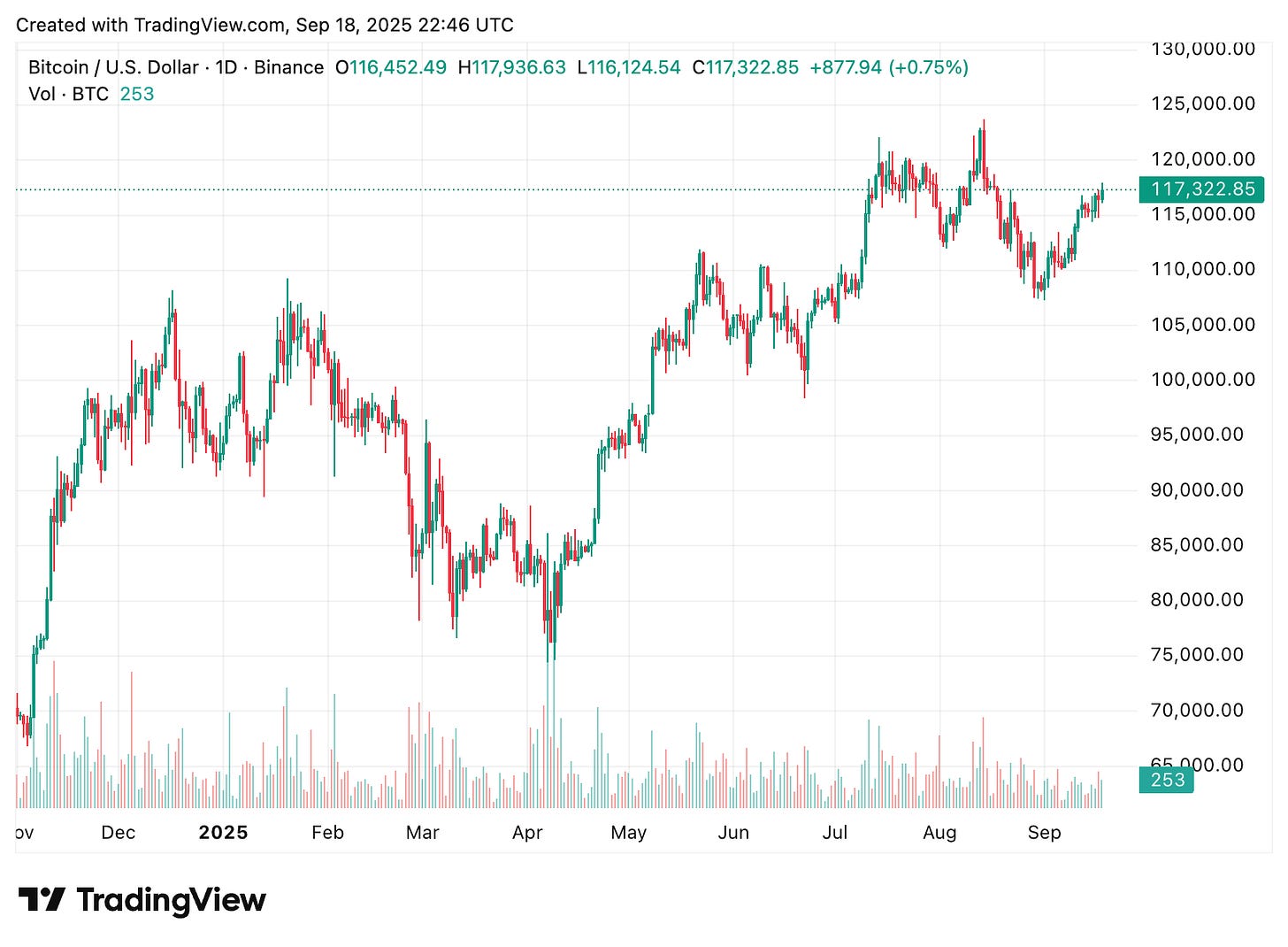 TradingView chart TradingView chart