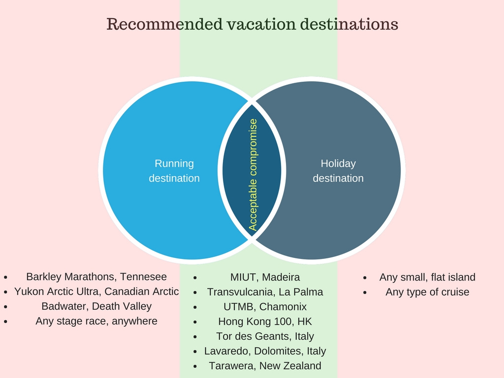 running holidays running holidays