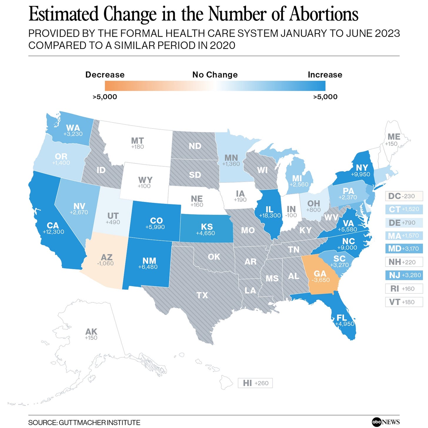 Estimated Change in the Number of Abortions Estimated Change in the Number of Abortions