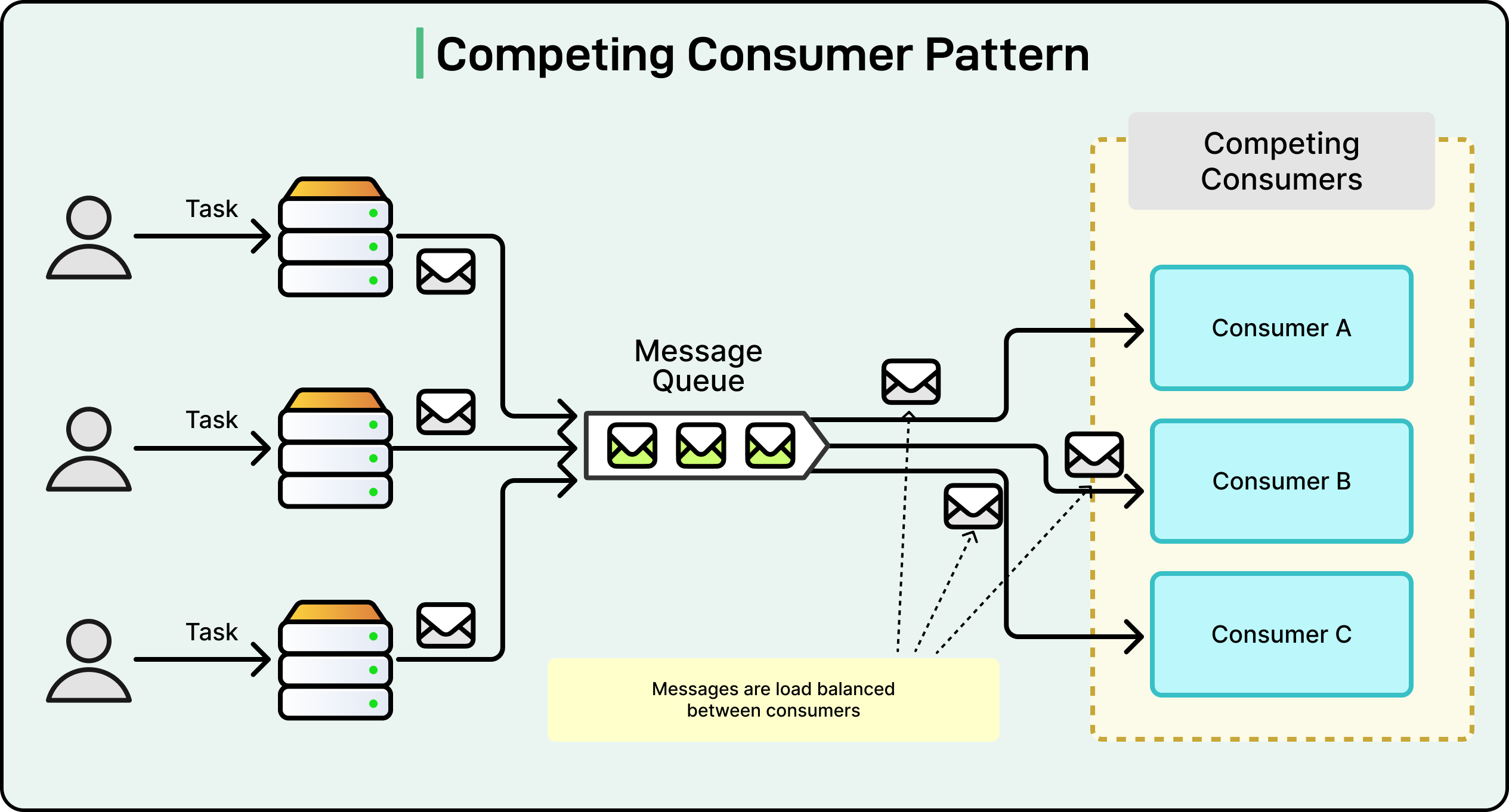 Message Brokers 101: Storage, Replication, and Delivery Guarantees