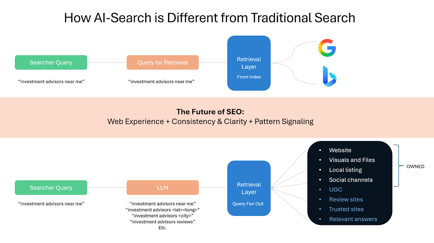 traditional vs ai-search