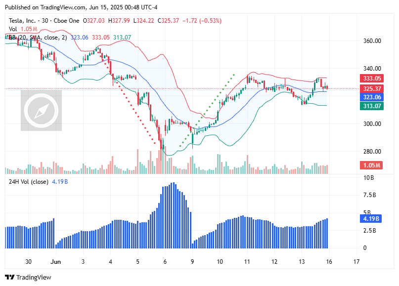 TradingView chart