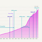 A deep dive into how Tally grew to $5M ARR in 5 years with a small team and no outside funding