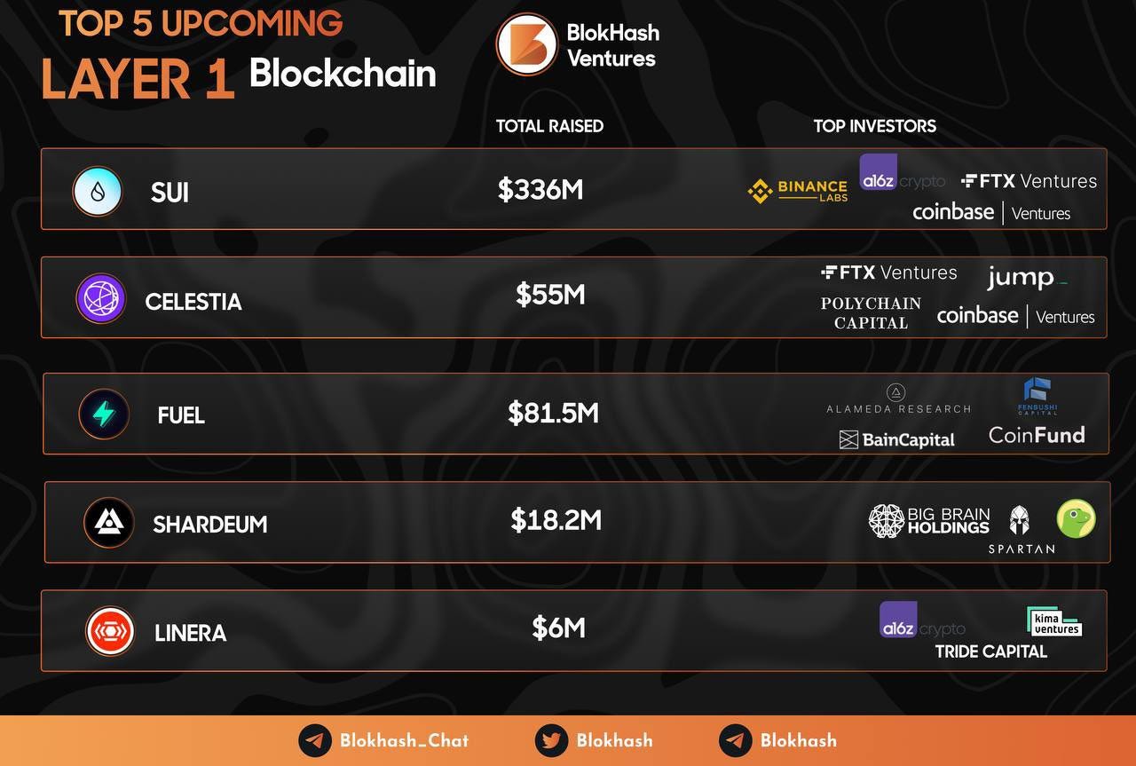 Fuel labs retroactive beta test