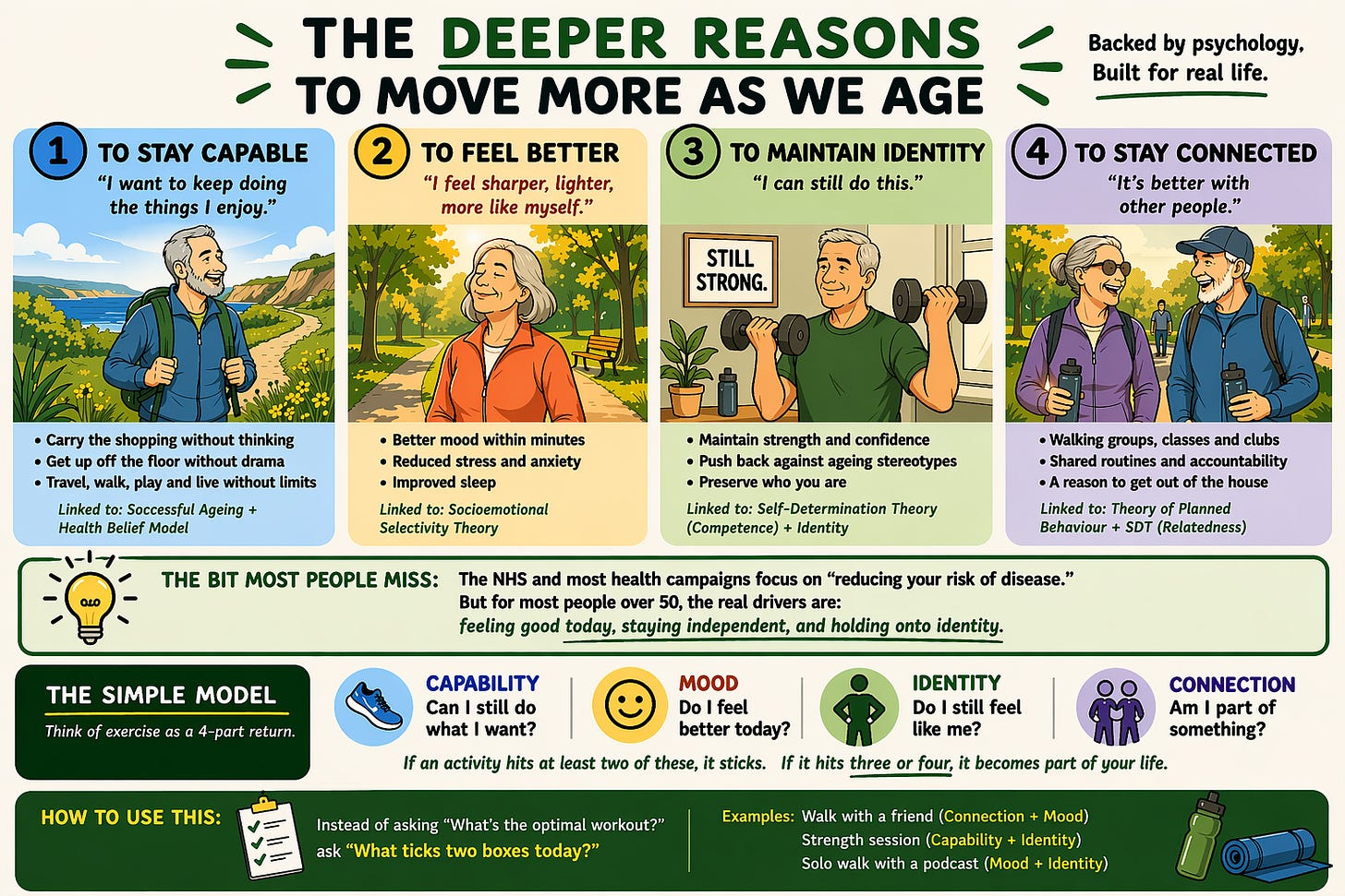 The deeper reasons to move more as we age