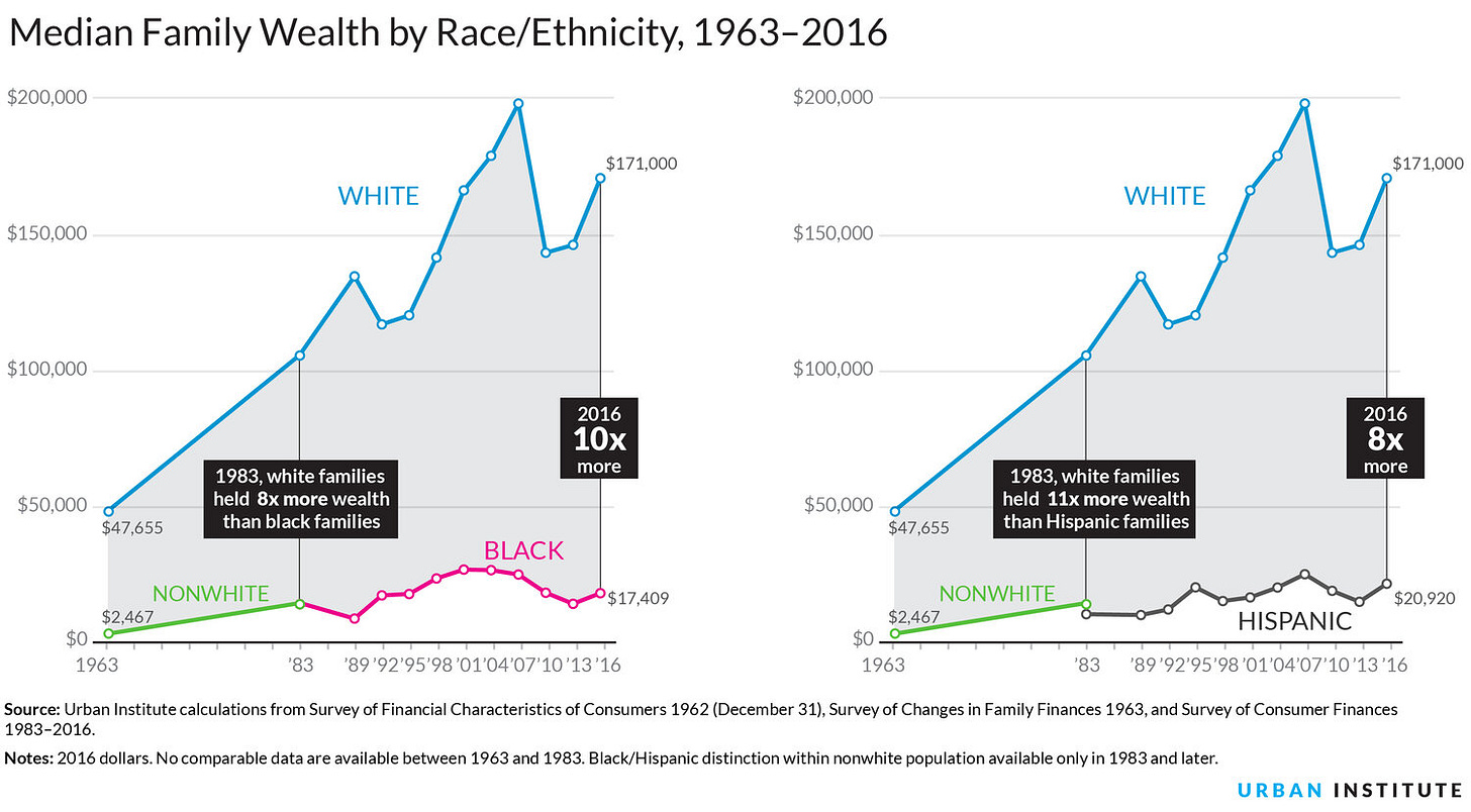 WealthByRace-med.jpeg