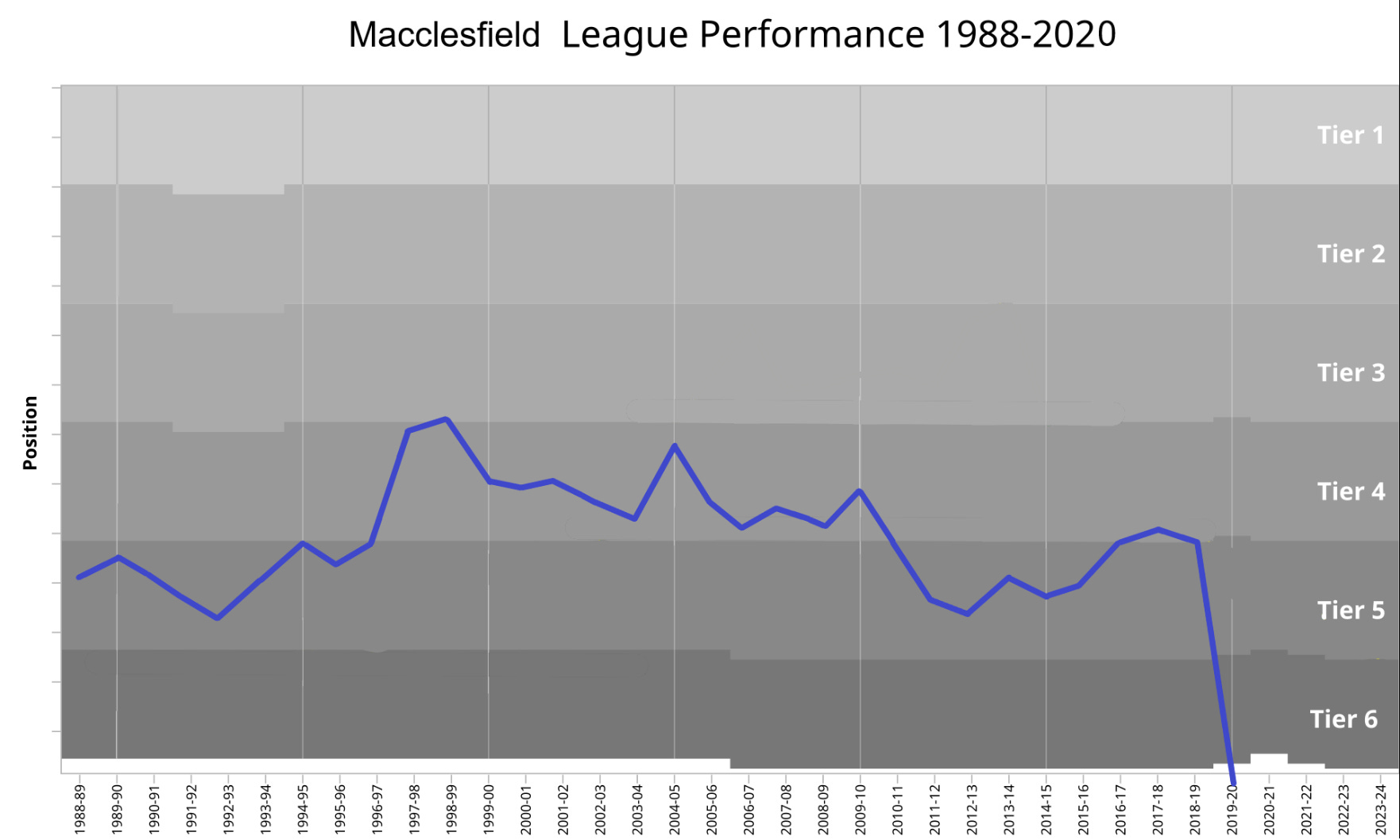 How Macclesfield FC shocked Crystal Palace in the FA Cup