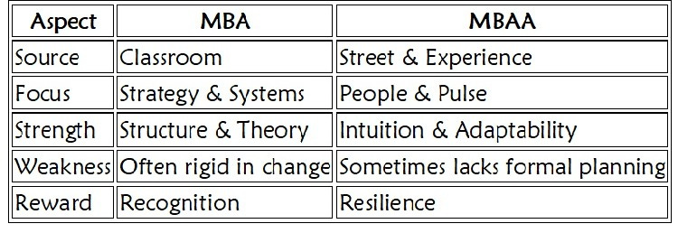 MBAA vs MBA — The Real Degree That Builds Entrepreneurs