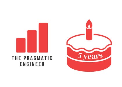 The Pragmatic Engineer Discusses Tech Culture in 2026