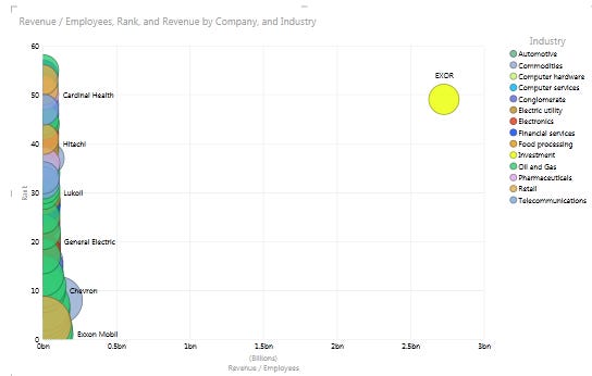 list of companies by revenue list of companies by revenue