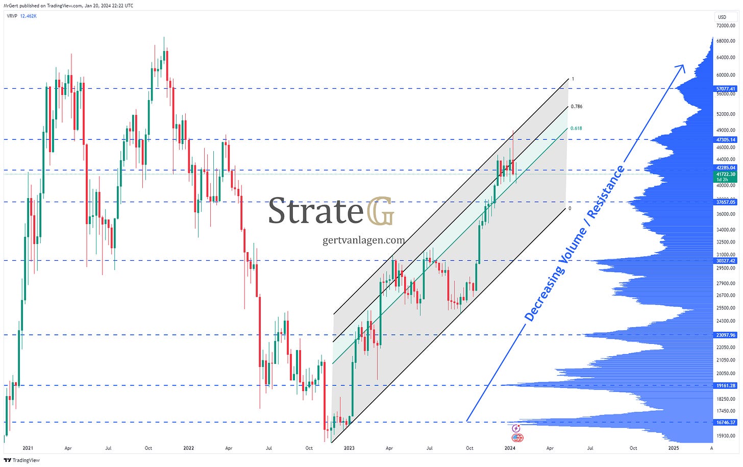 TradingView Chart