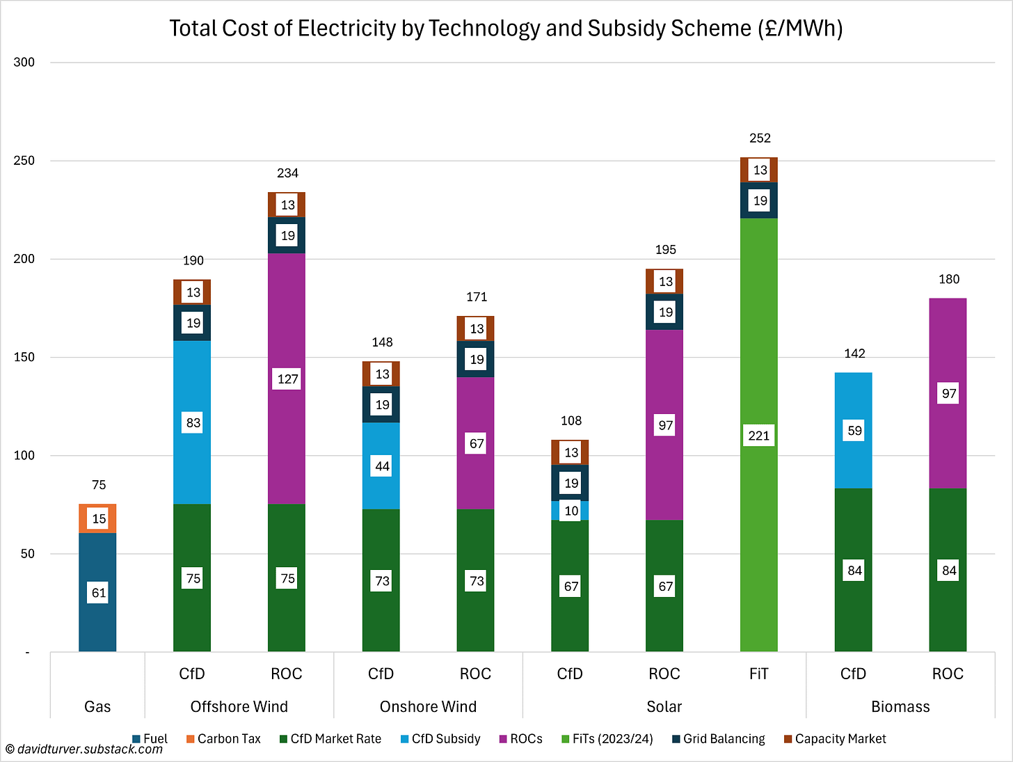 Net Zero for Dummies: The Folly of Net Zero Explained in Eight Charts ...