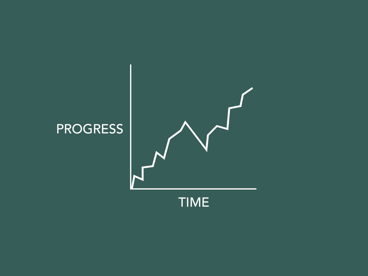 green background with a graph of progress over time