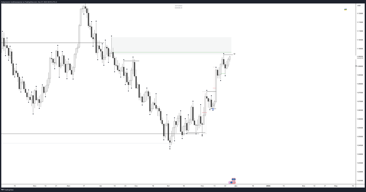 TradingView Chart TradingView Chart