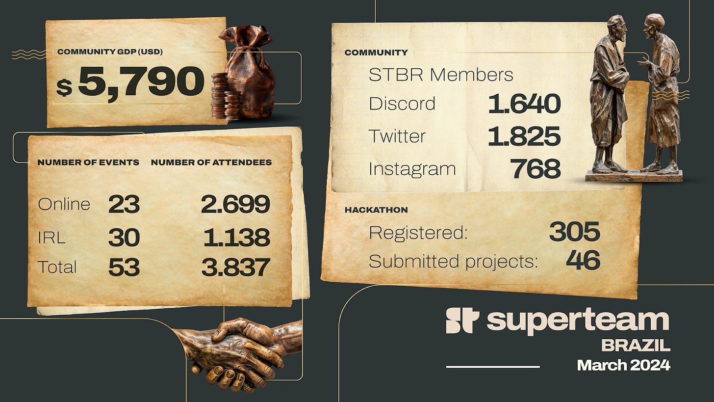 Superteam Brazil Newsletter - March, 2024