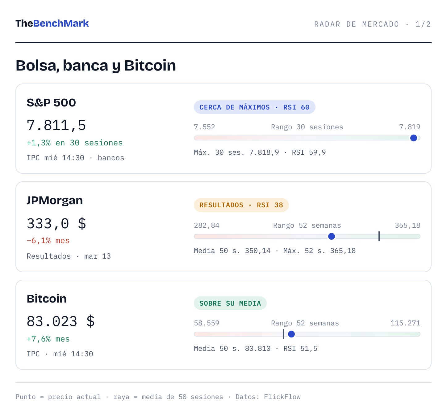 Radar: bolsa, banca y Bitcoin