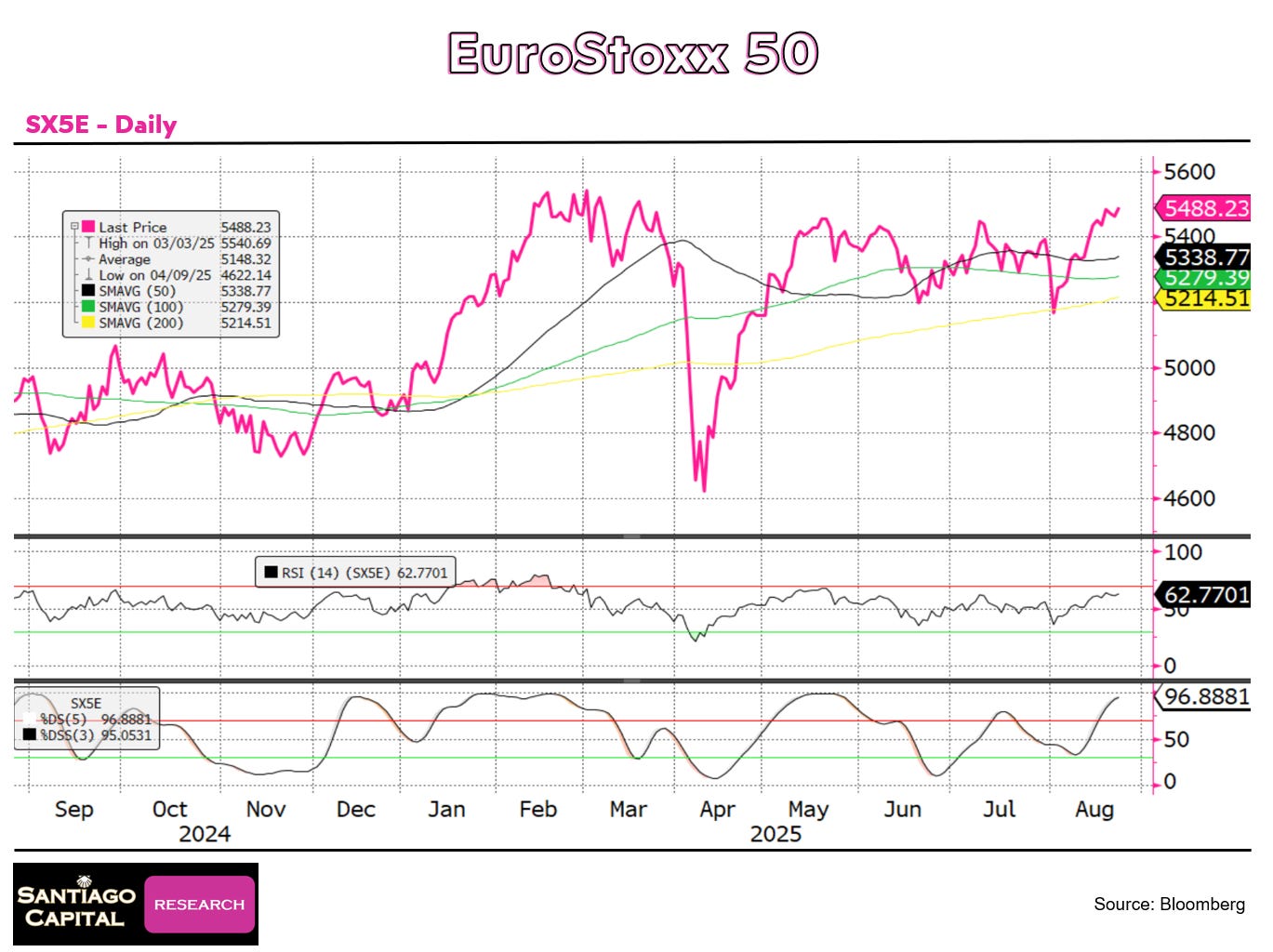 A graph with red and green lines
AI-generated content may be incorrect. A graph with red and green lines
AI-generated content may be incorrect.