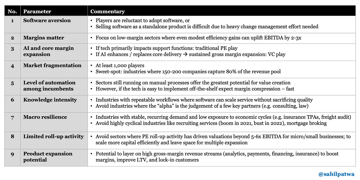 AI roll-up framework overview