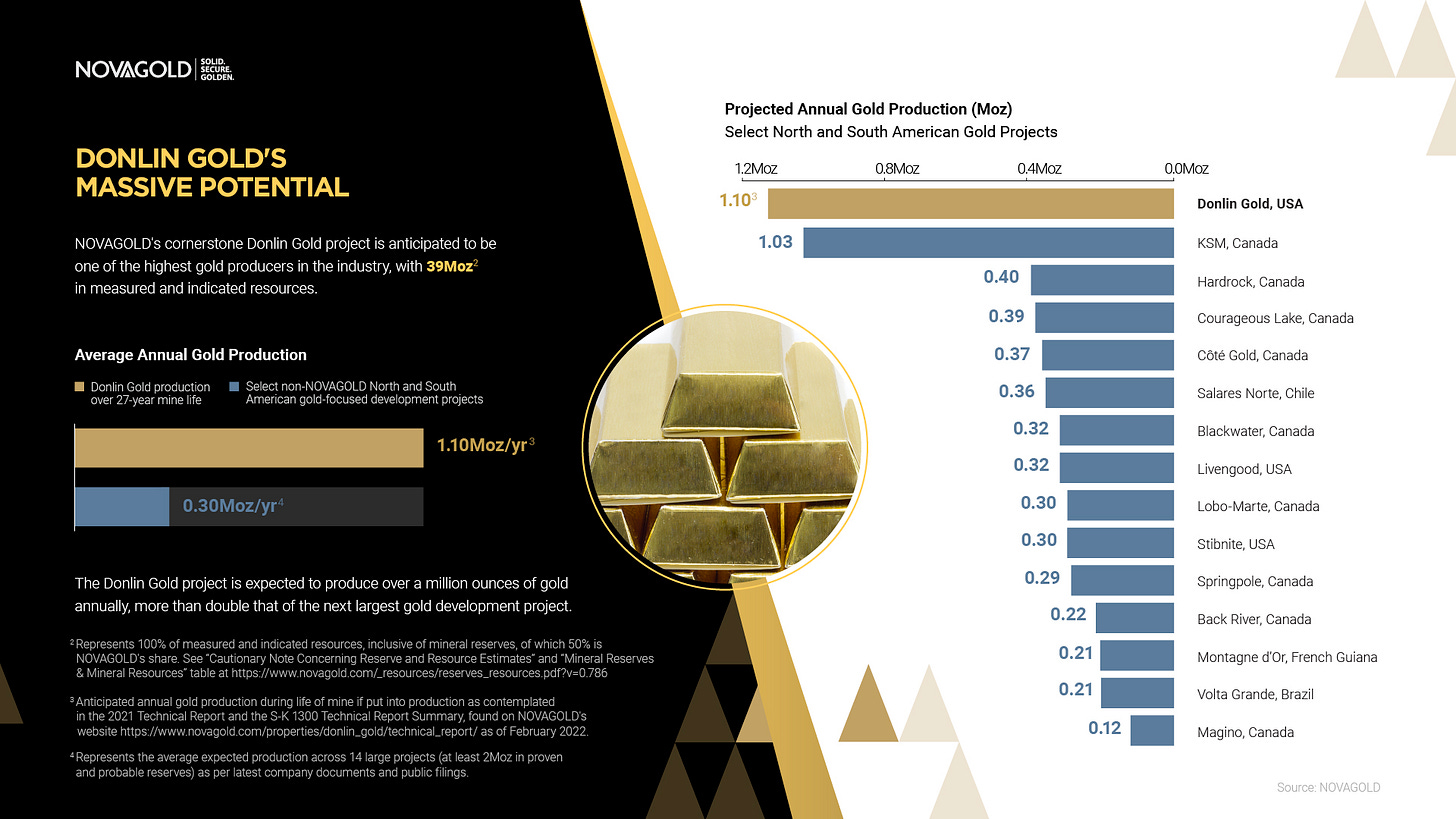 NOVAGOLD Resources - View Infographic on Visual Capitalist NOVAGOLD Resources - View Infographic on Visual Capitalist