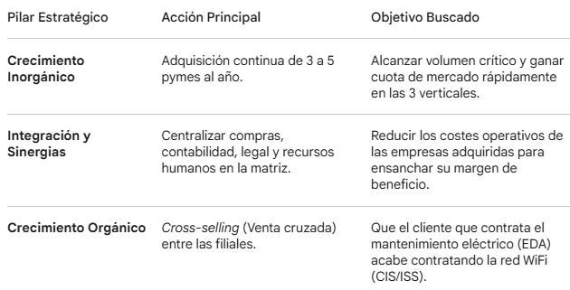 TESIS: Ezentis - El Substack de @EnsayoBursatil