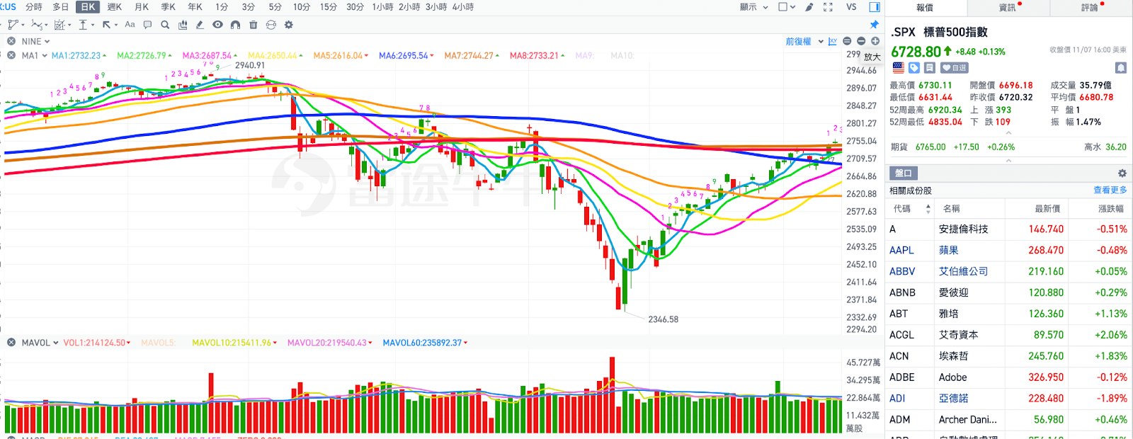 政府關門與關稅風波，會如何影響第四季美股走勢與年底作帳行情？你的長線佈局該如何應對？
