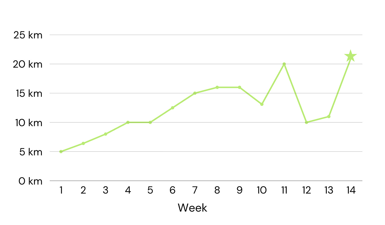 the long-run schedule