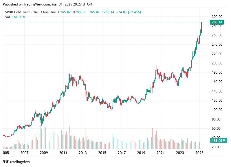 TradingView chart TradingView chart