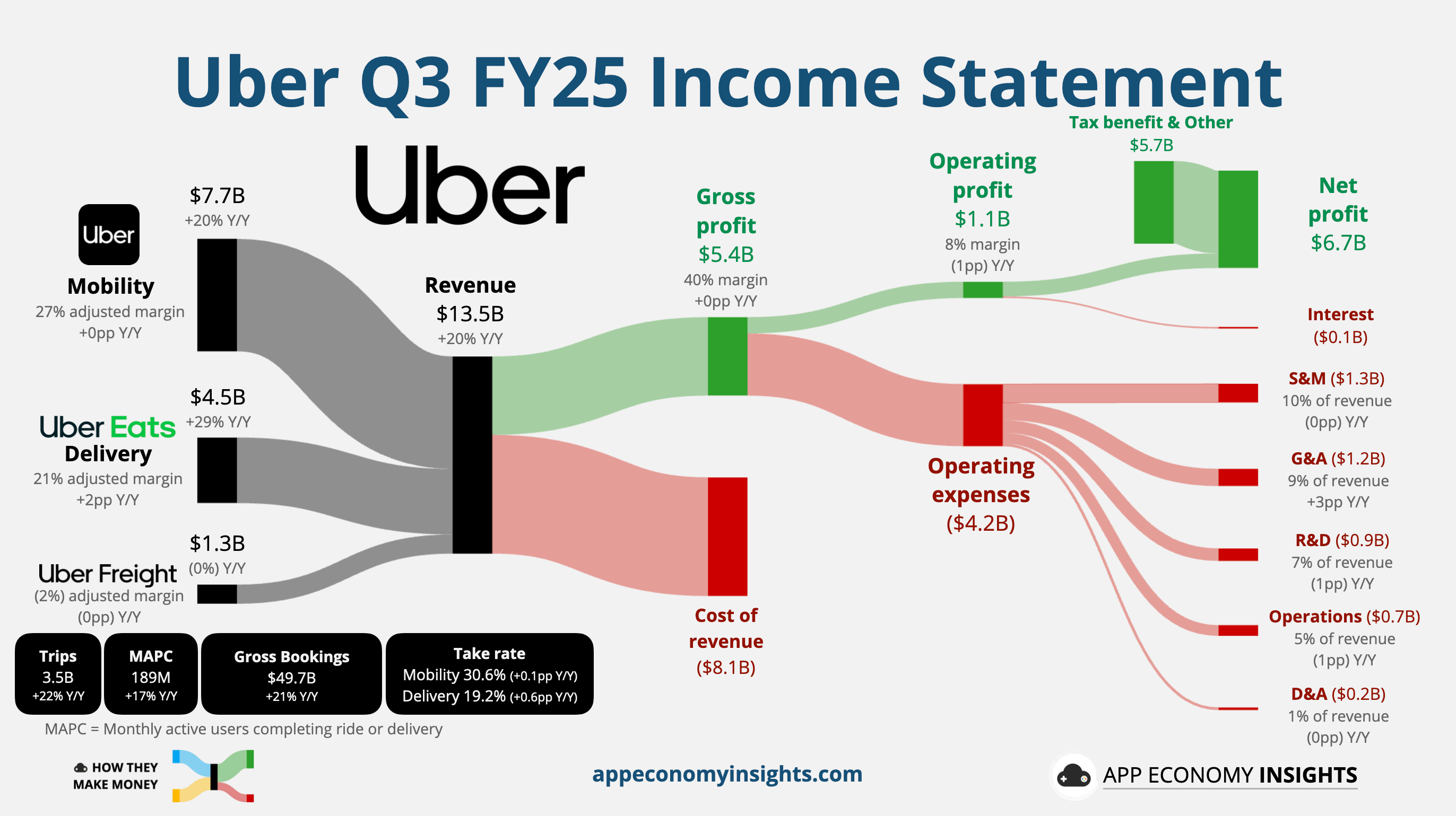🚦 NVIDIA+Uber: AV Economics - by App Economy Insights