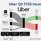 🚦 NVIDIA+Uber: AV Economics