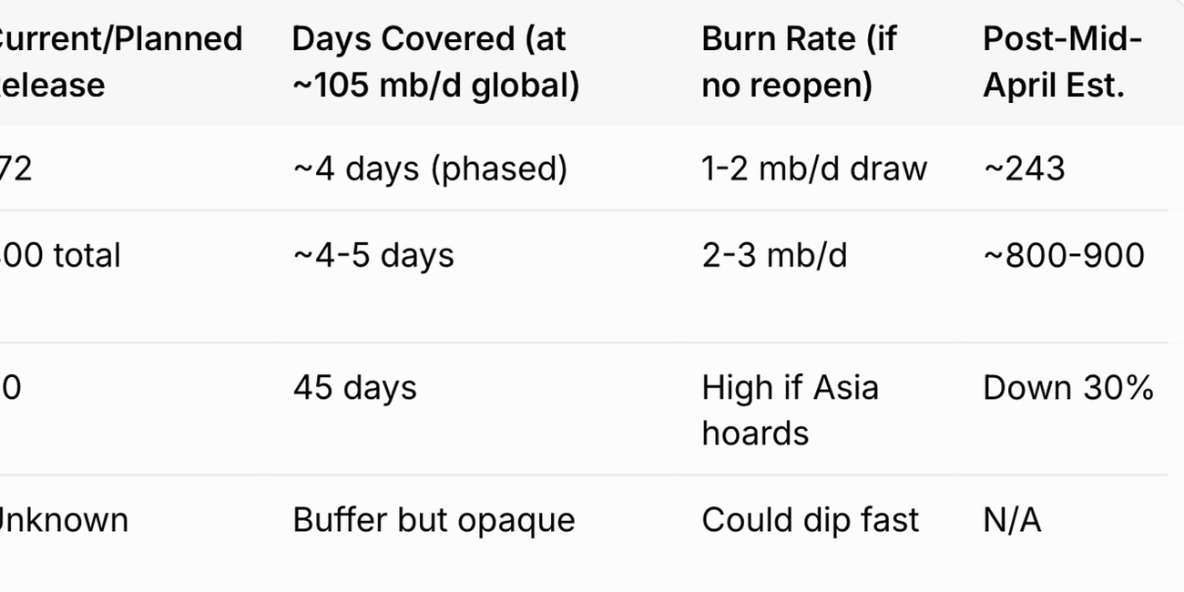 Iran's Crude Lockdown