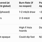 Iran's Crude Lockdown