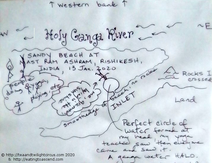 Maa Ganga Water Halo diagram