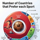 How the 'Favourite Sports' map will be redrawn - Part 1