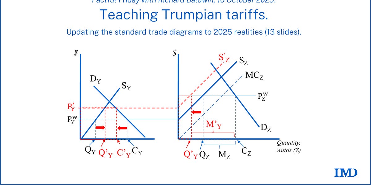 Teaching Trumpian tariffs. - Richard Baldwin Substack