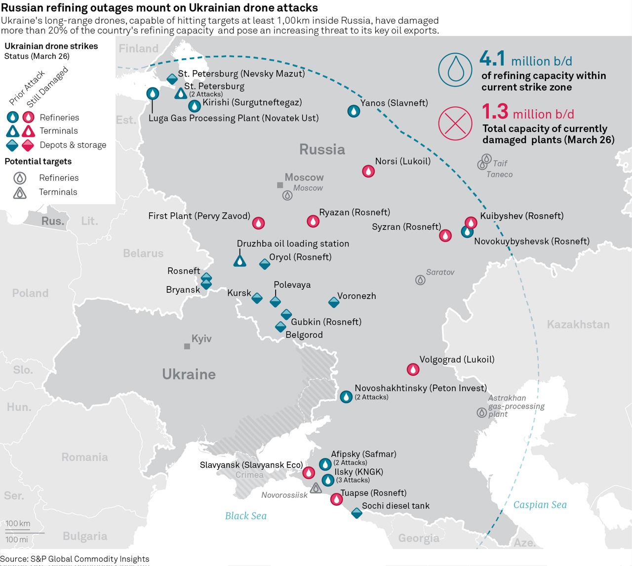 Strike on Russia's Taneco refinery marks leap in Ukrainian drone radius | S&P Global Strike on Russia's Taneco refinery marks leap in Ukrainian drone radius | S&P Global