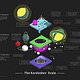 The Kardashev Path 