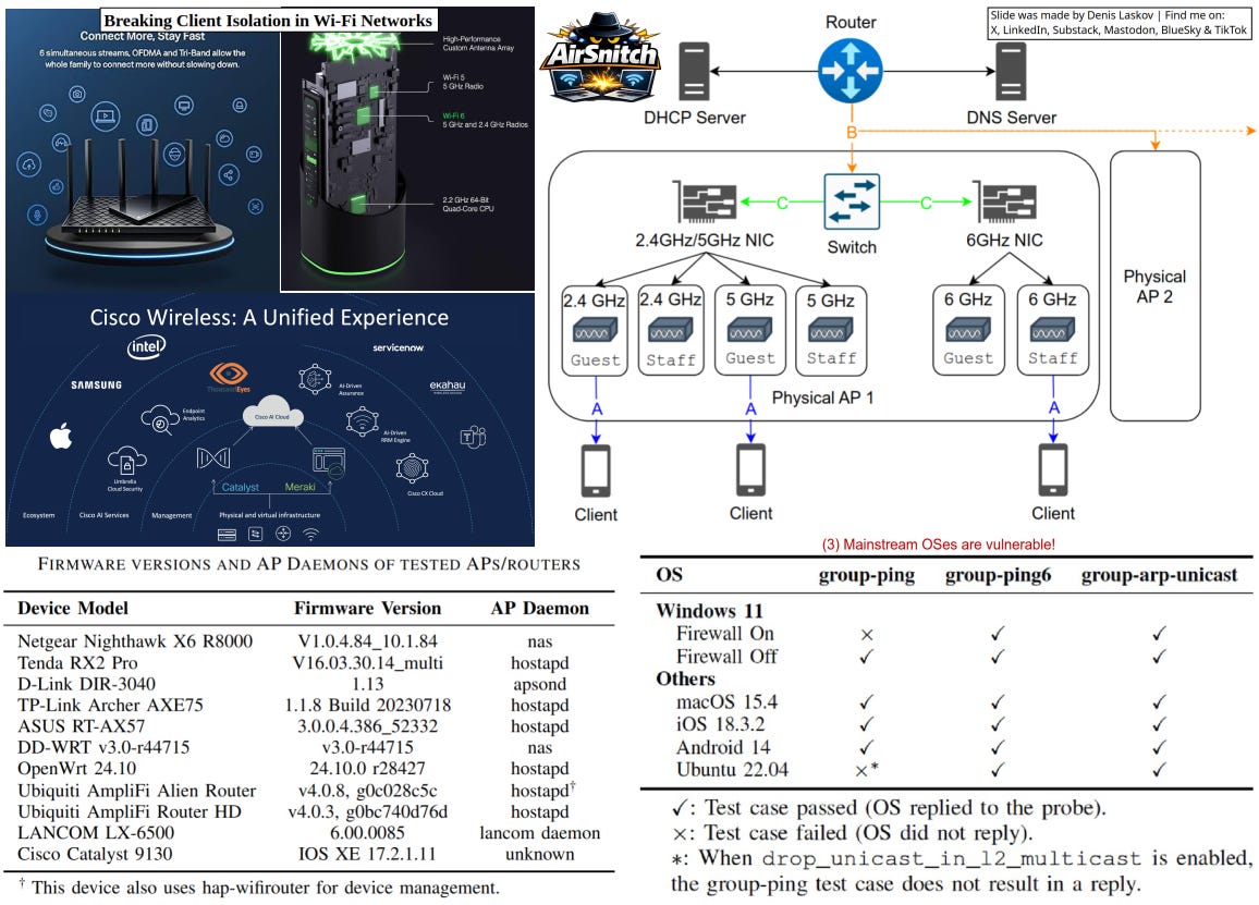 Breaking into secure wireless networks: Wi-Fi client isolation is ...