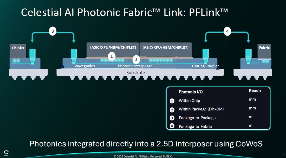 The Infinite AI Compute Loop: HBM Big Three + TSMC × NVIDIA × OpenAI ...