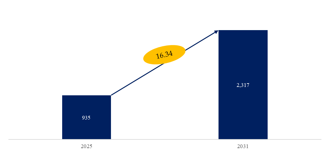 適応型放射線治療ソリューション