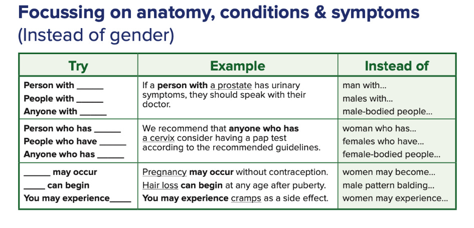 A screenshot of a medical chart

AI-generated content may be incorrect.