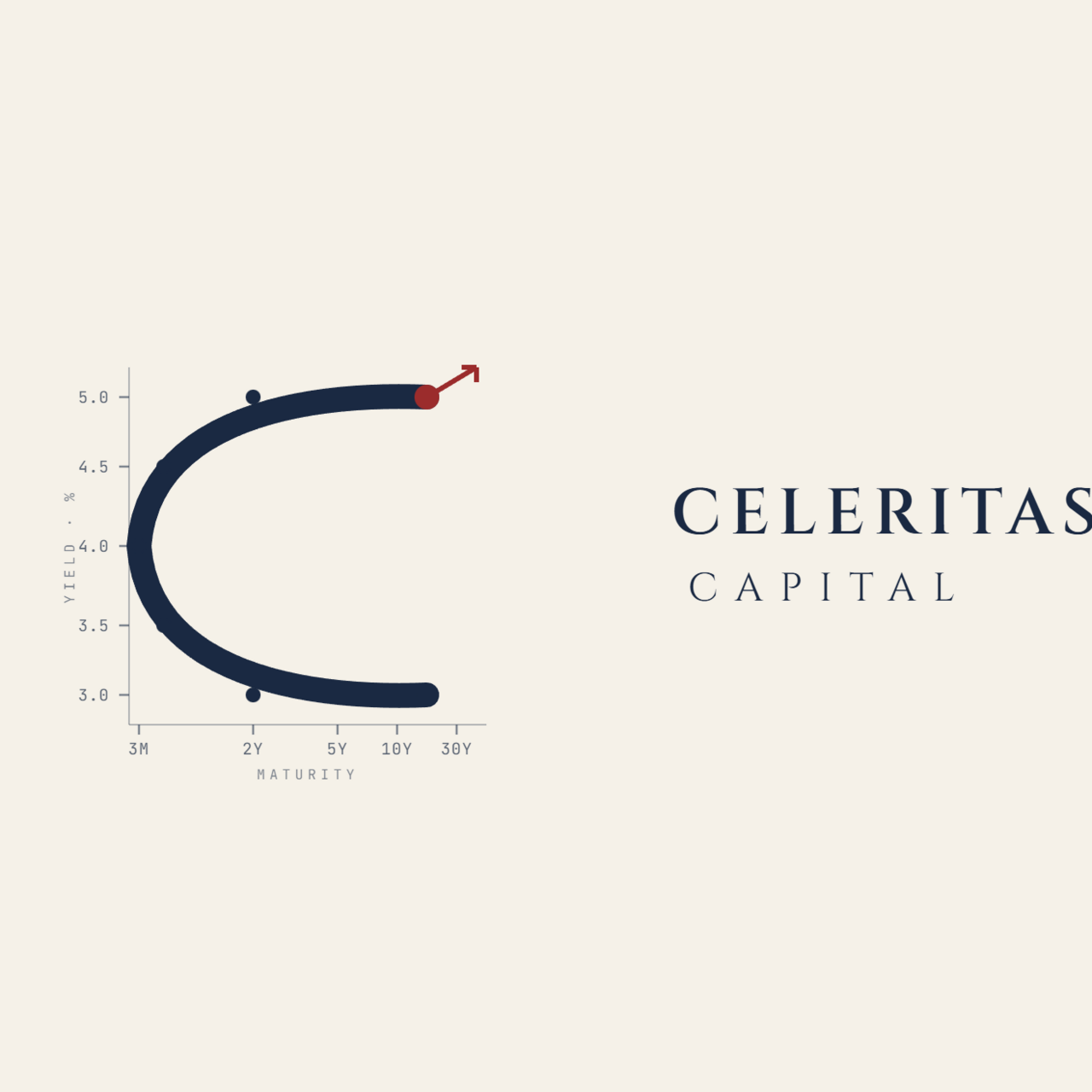 Celeritas Capital  logo