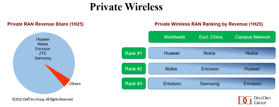 5G Advanced – IEEE ComSoc Technology Blog