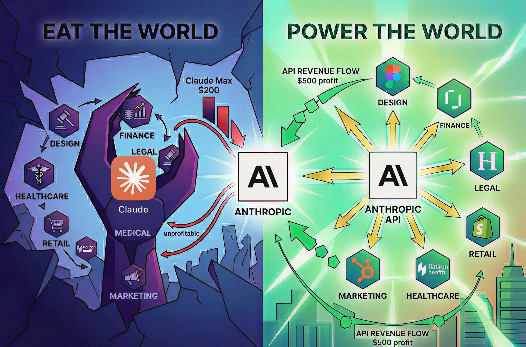 Anthropic's Ingenious Product Strategy May Not Be What it Seems