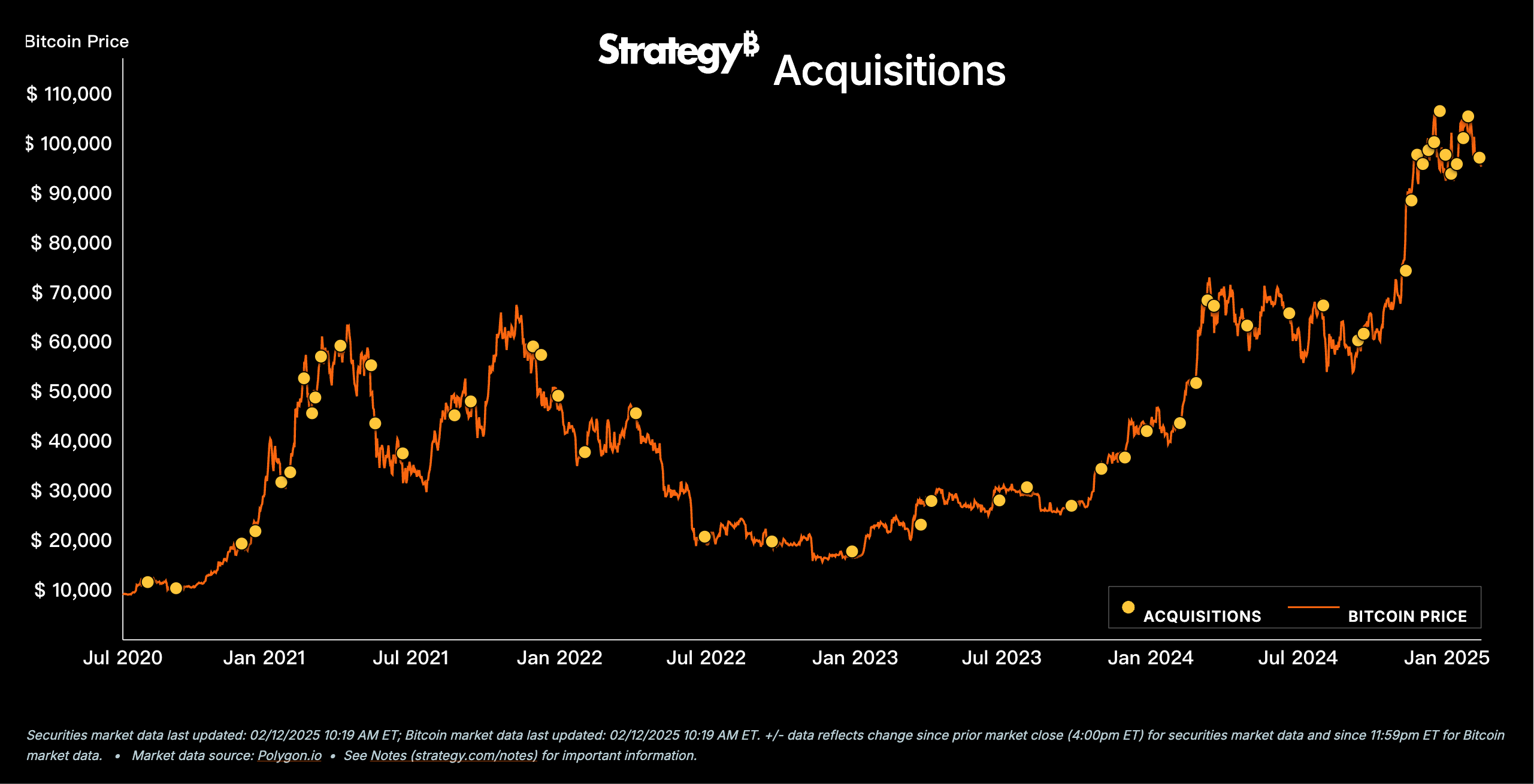 微策略升級槓桿：比特幣金庫公司、機構背書的陷阱- by 許明恩- 區塊勢