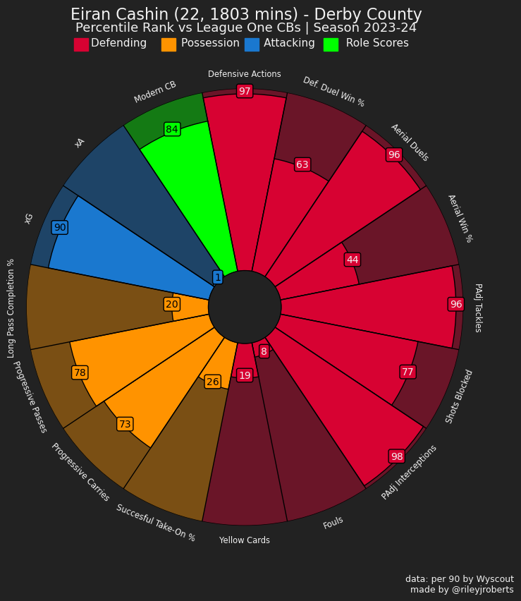 A colorful circle with numbers and letters

Description automatically generated with medium confidence